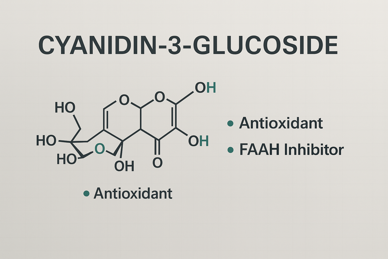 Therapeutic Potential of Cyanidin-3-Glucoside: A Natural Fatty Acid Amide Hydrolase (FAAH) Inhibitor